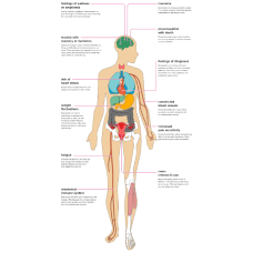 Effects of depression